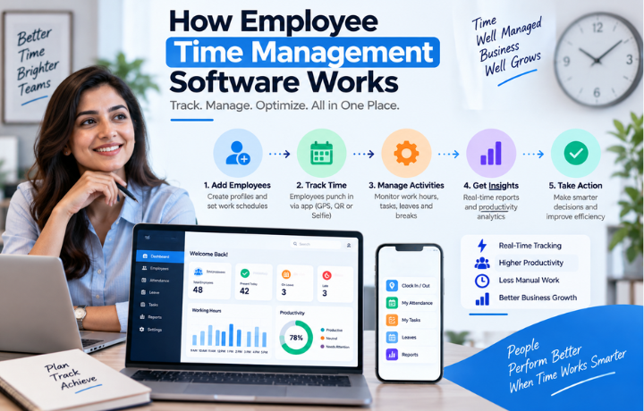 how-employee-time-management-software-works