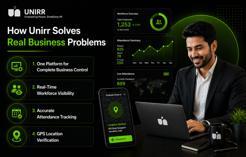 How Unirr Solves Real Business Problems